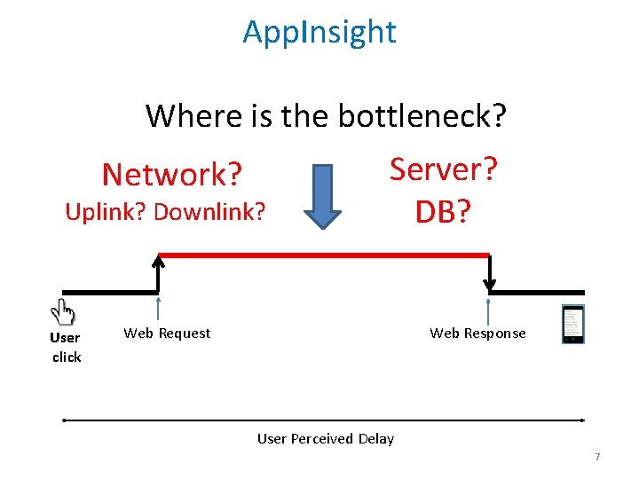 App. Insight Where is the bottleneck? Network? Uplink? Downlink? User click Server? DB? Web