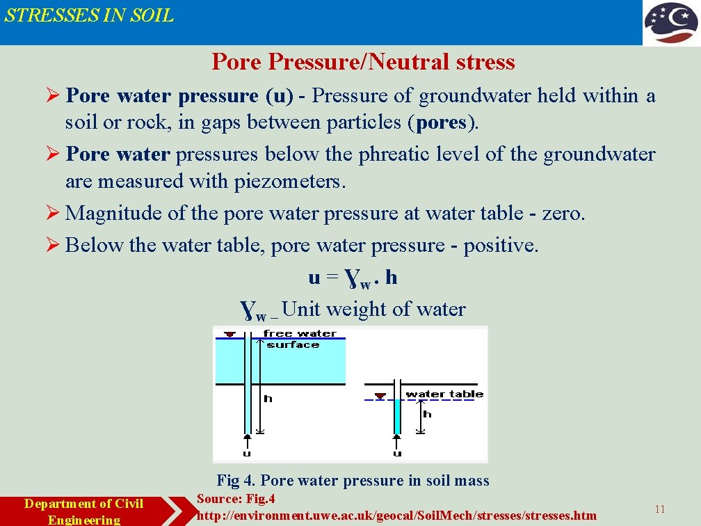 STRESSES IN SOIL Pore Pressure/Neutral stress Ø Pore water pressure (u) - Pressure of