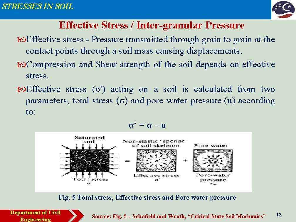 STRESSES IN SOIL Effective Stress / Inter-granular Pressure Effective stress - Pressure transmitted through