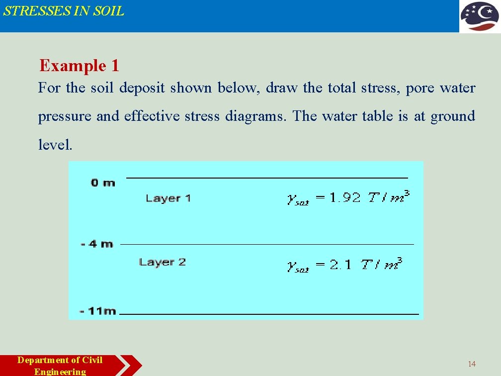 STRESSES IN SOIL Example 1 For the soil deposit shown below, draw the total