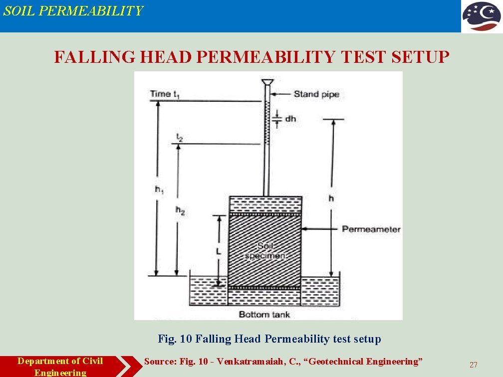 SOIL PERMEABILITY FALLING HEAD PERMEABILITY TEST SETUP Fig. 10 Falling Head Permeability test setup