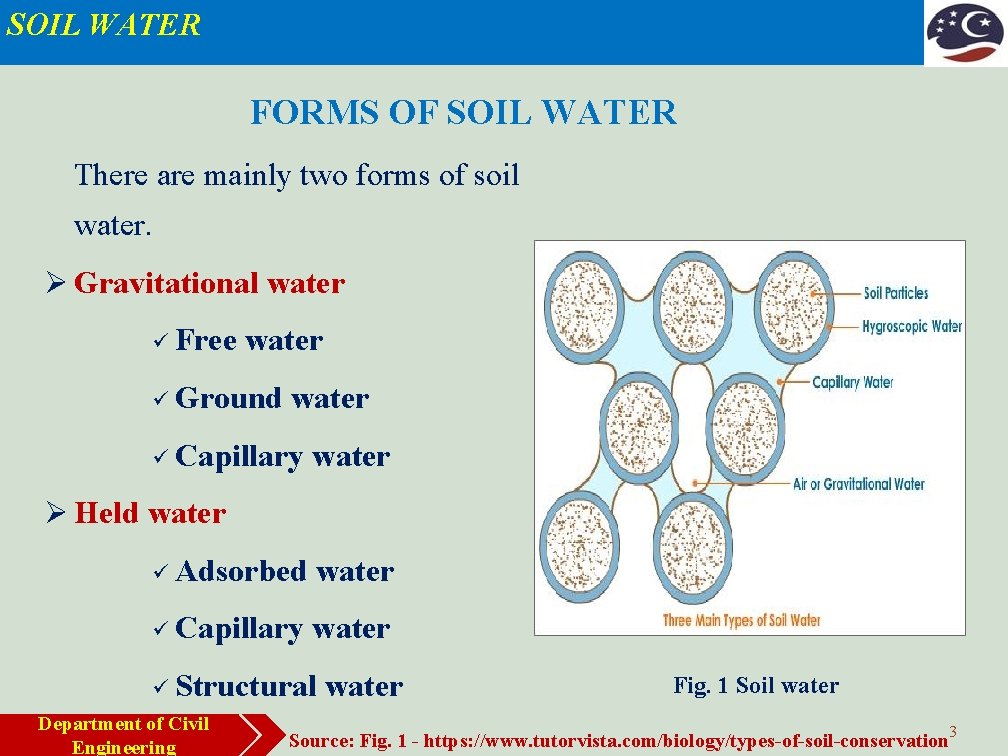 SOIL WATER FORMS OF SOIL WATER There are mainly two forms of soil water.