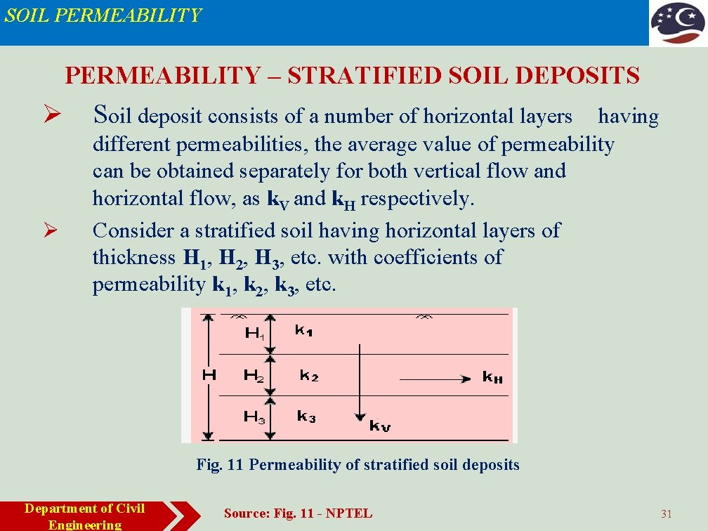 SOIL PERMEABILITY – STRATIFIED SOIL DEPOSITS Ø Ø Soil deposit consists of a number