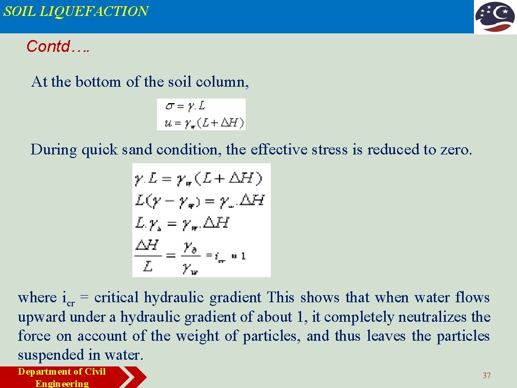 SOIL LIQUEFACTION Contd…. At the bottom of the soil column, During quick sand condition,