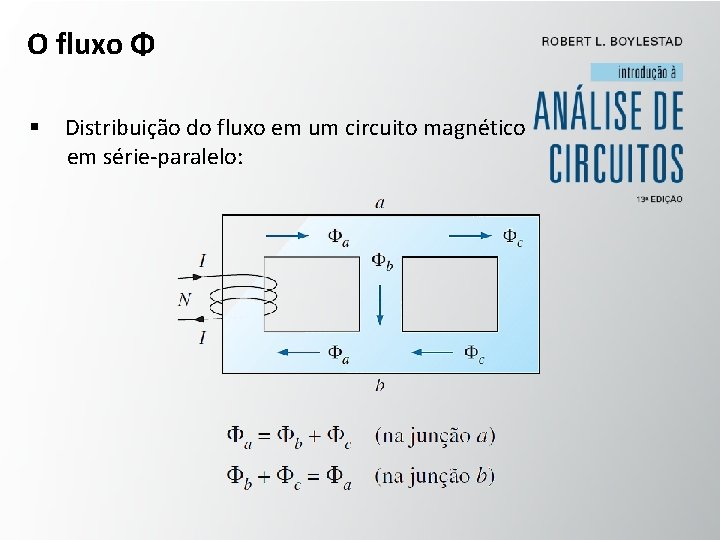 O fluxo Φ § Distribuição do fluxo em um circuito magnético em série-paralelo: 