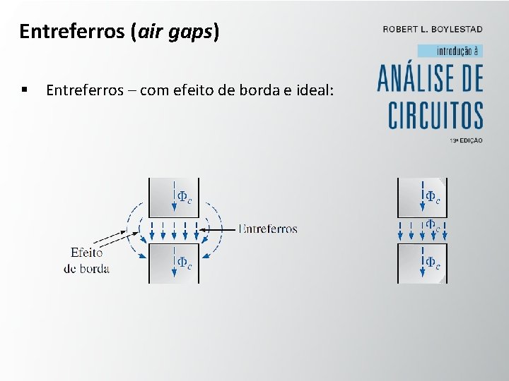 Entreferros (air gaps) § Entreferros – com efeito de borda e ideal: 