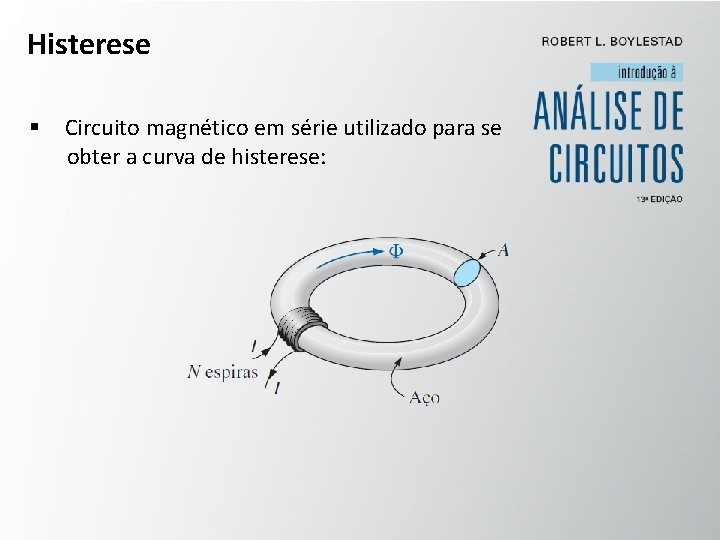 Histerese § Circuito magnético em série utilizado para se obter a curva de histerese: