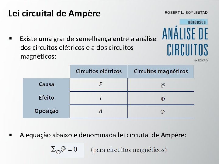 Lei circuital de Ampère § Existe uma grande semelhança entre a análise dos circuitos