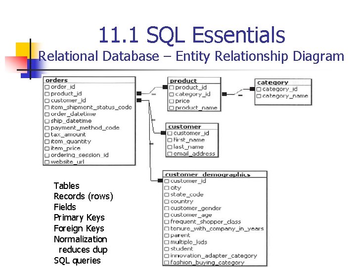 11. 1 SQL Essentials Relational Database – Entity Relationship Diagram 11. 1 SQL Essentials 11. 1 SQL Essentials Relational Database – Entity Relationship Diagram 11. 1 SQL Essentials