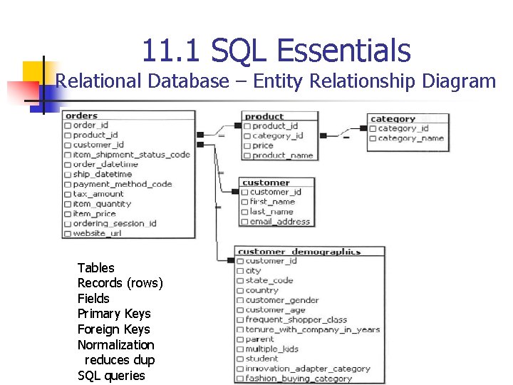 11. 1 SQL Essentials Relational Database – Entity Relationship Diagram 11. 1 SQL Essentials