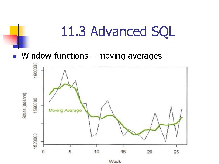11. 3 Advanced SQL n Window functions – moving averages 