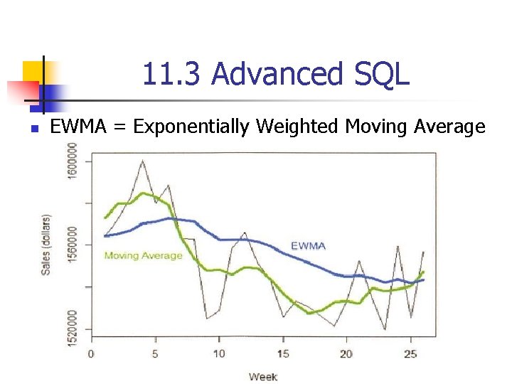 11. 3 Advanced SQL n EWMA = Exponentially Weighted Moving Average 