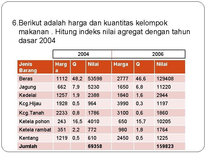 6. Berikut adalah harga dan kuantitas kelompok makanan. Hitung indeks nilai agregat dengan tahun