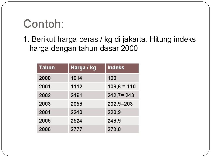 Contoh: 1. Berikut harga beras / kg di jakarta. Hitung indeks harga dengan tahun