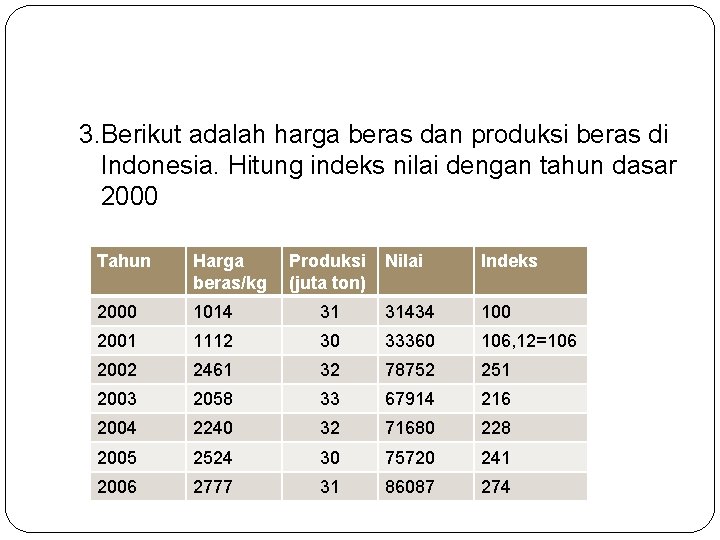 3. Berikut adalah harga beras dan produksi beras di Indonesia. Hitung indeks nilai dengan