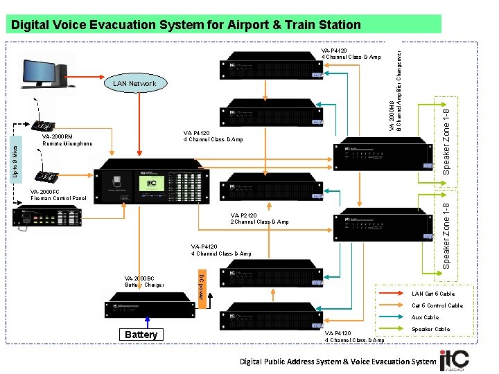 Digital Voice Evacuation System for Airport & Train Station LAN Network VA-P 4120 4