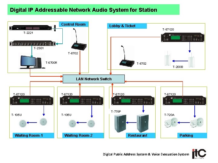 Digital IP Addressable Network Audio System for Station Control Room Lobby & Ticket T-67120