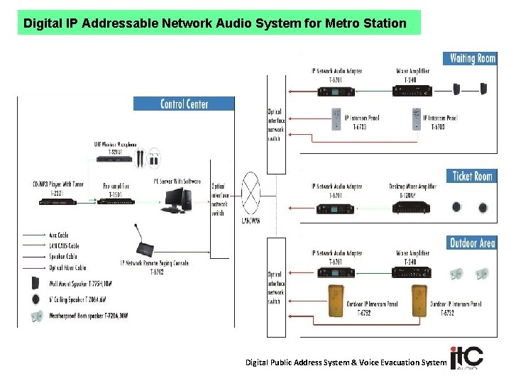 Why Choose ITC Public Address Security Sound System