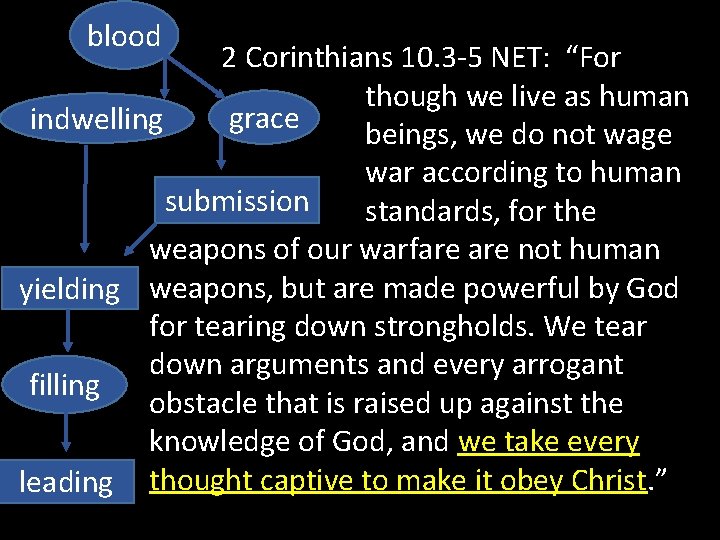 blood 2 Corinthians 10. 3 -5 NET: “For though we live as human grace