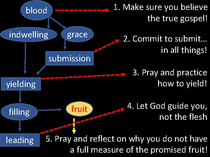 1. Make sure you believe the true gospel! blood indwelling grace submission 3. Pray