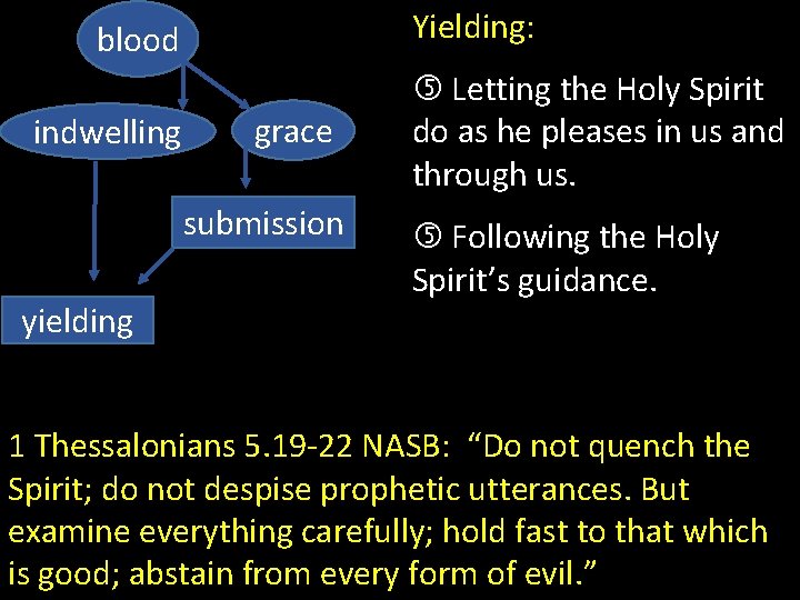 Yielding: blood indwelling grace submission yielding Letting the Holy Spirit do as he pleases