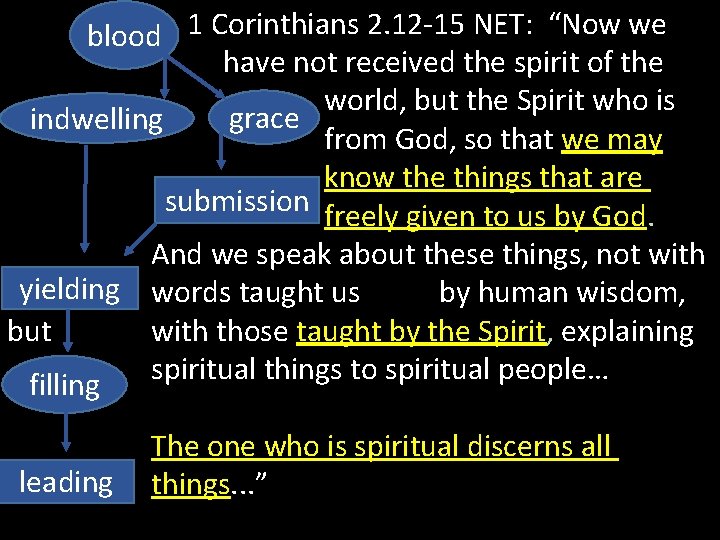 blood 1 Corinthians 2. 12 -15 NET: “Now we have not received the spirit