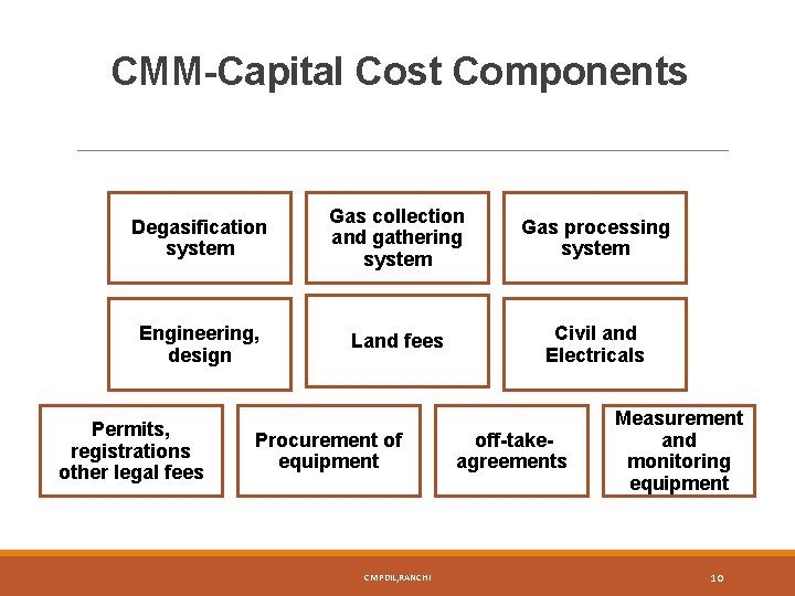 CMM-Capital Cost Components Degasification system Gas collection and gathering system Gas processing system Engineering,