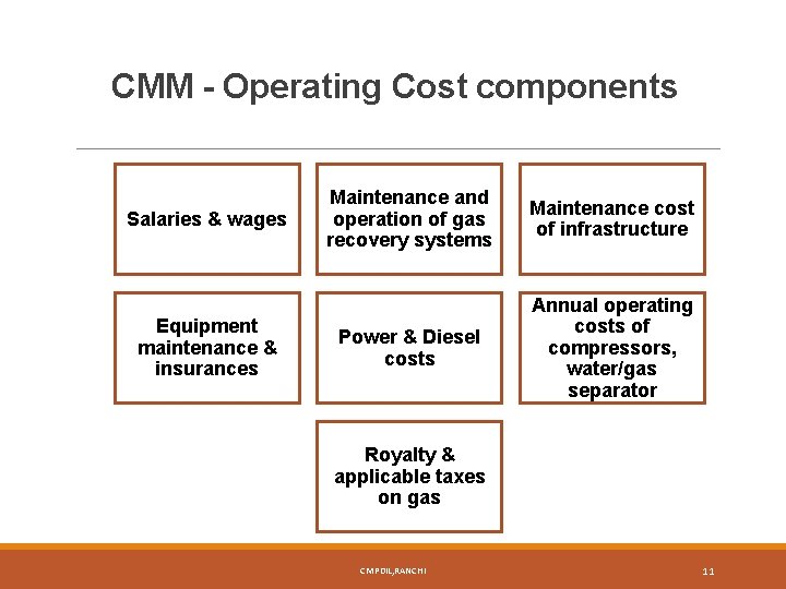 CMM - Operating Cost components Salaries & wages Equipment maintenance & insurances Maintenance and