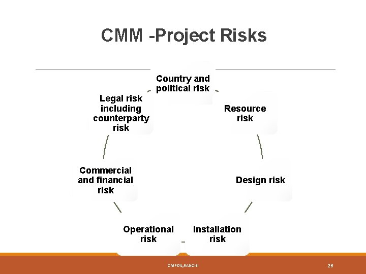 CMM -Project Risks Legal risk including counterparty risk Country and political risk Resource risk