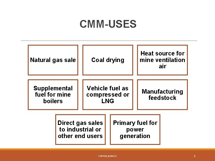 CMM-USES Natural gas sale Coal drying Heat source for mine ventilation air Supplemental fuel
