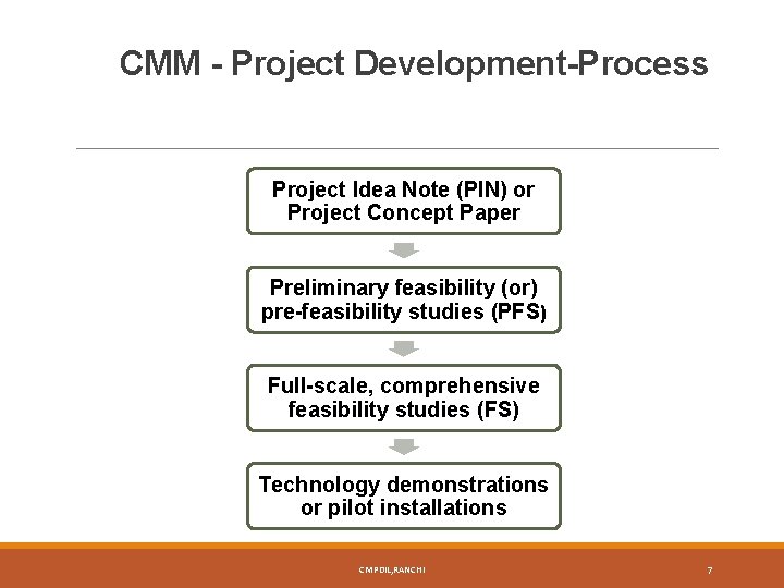 CMM - Project Development-Process Project Idea Note (PIN) or Project Concept Paper Preliminary feasibility