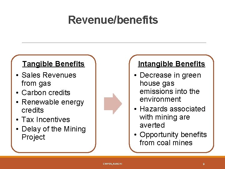 Revenue/benefits Tangible Benefits Intangible Benefits • Sales Revenues from gas • Carbon credits •