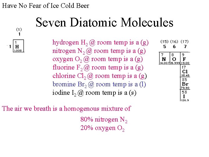 Have No Fear of Ice Cold Beer Seven Diatomic Molecules hydrogen H 2 @ Have No Fear of Ice Cold Beer Seven Diatomic Molecules hydrogen H 2 @