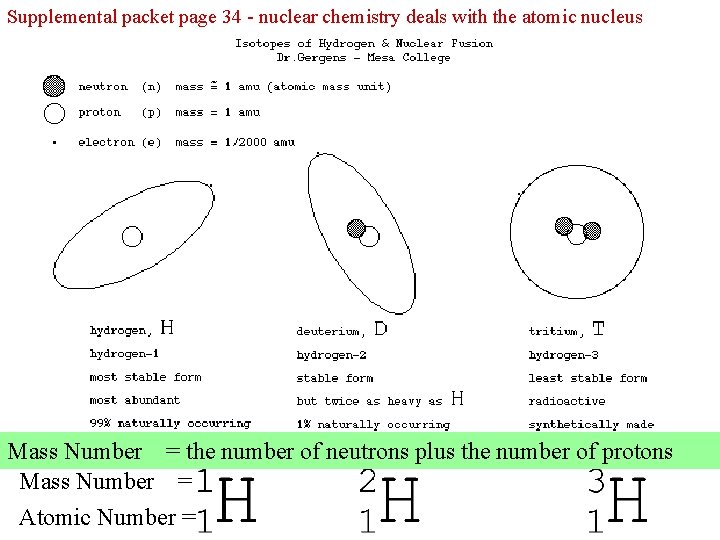 Supplemental packet page 34 - nuclear chemistry deals with the atomic nucleus Mass Number