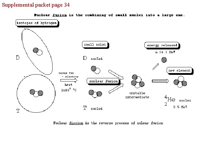 Supplemental packet page 34 Supplemental packet page 34