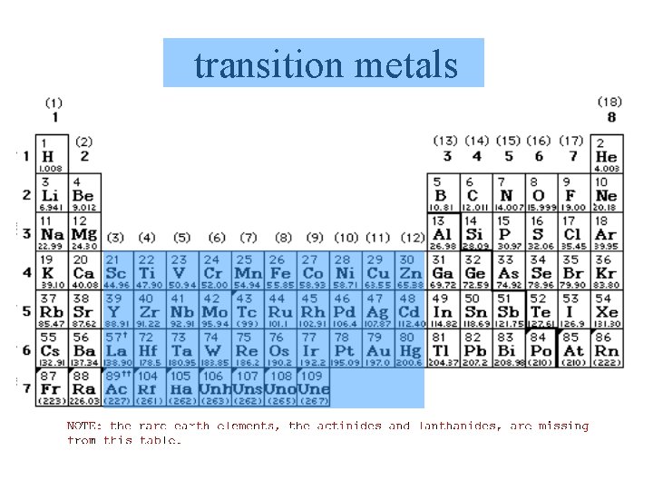 transition metals 