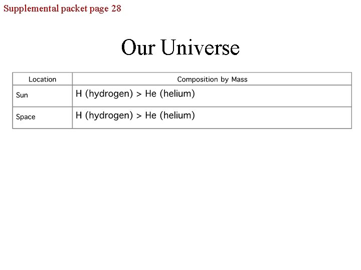 Supplemental packet page 28 Our Universe Supplemental packet page 28 Our Universe