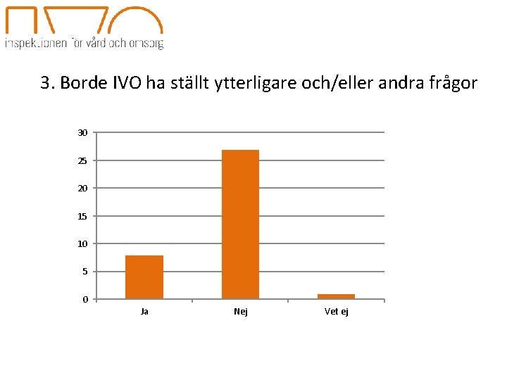 3. Borde IVO ha ställt ytterligare och/eller andra frågor 30 25 20 15 10