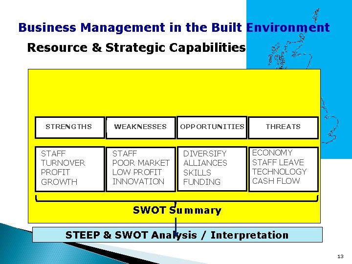 Business Management in the Built Environment Resource & Strategic Capabilities STRENGTHS STAFF TURNOVER PROFIT