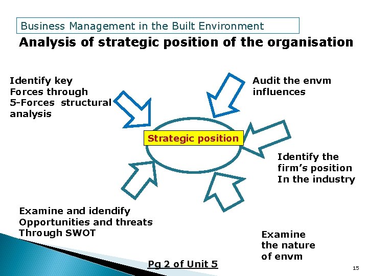 Business Management in the Built Environment Analysis of strategic position of the organisation Identify