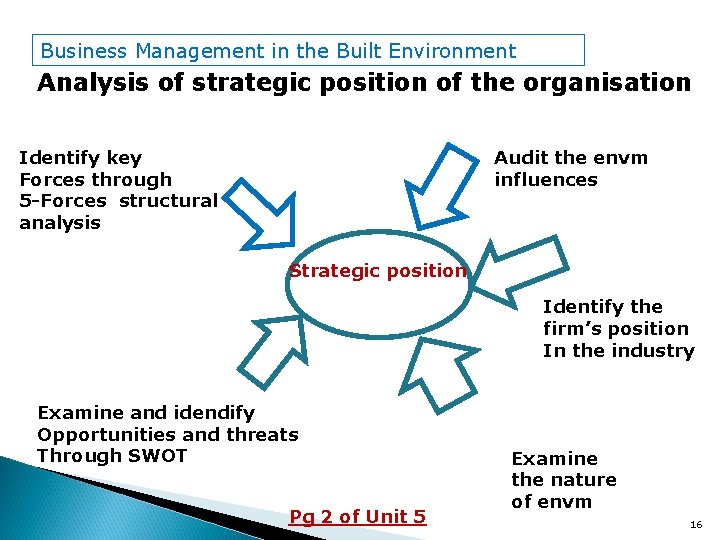 Business Management in the Built Environment Analysis of strategic position of the organisation Identify