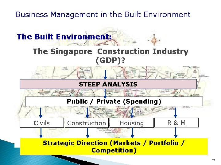 Business Management in the Built Environment The Built Environment: The Singapore Construction Industry (GDP)?