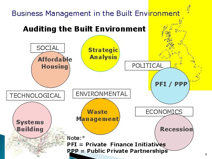 Business Management in the Built Environment Auditing the Built Environment SOCIAL Affordable Housing Strategic