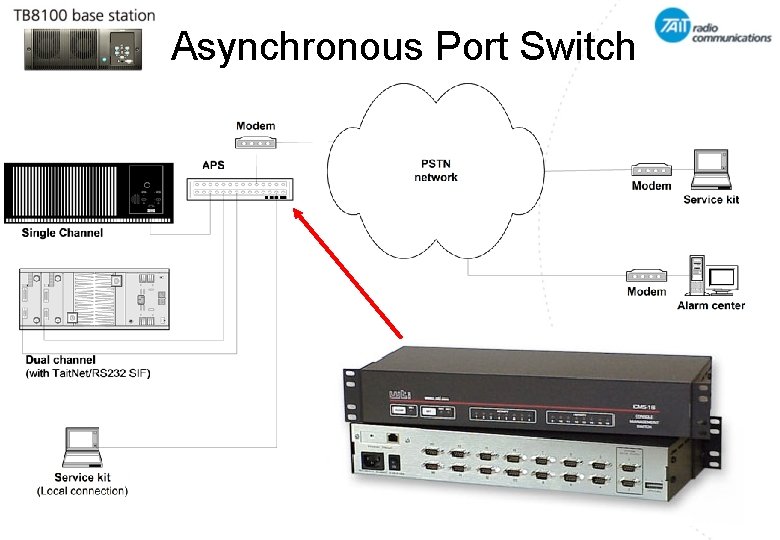Asynchronous Port Switch 