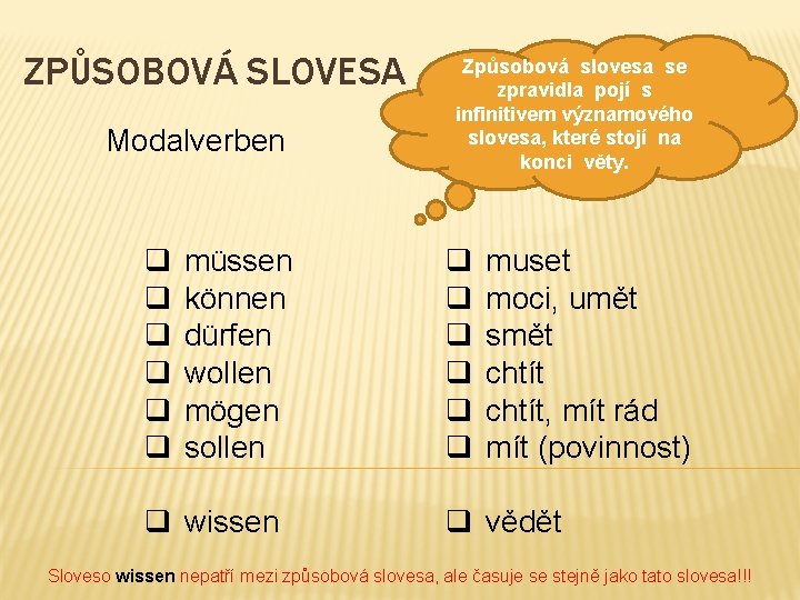 ZPŮSOBOVÁ SLOVESA Modalverben q q q müssen können dürfen wollen mögen sollen q wissen