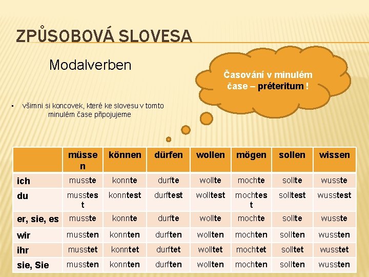 ZPŮSOBOVÁ SLOVESA Modalverben • Časování v minulém čase – préteritum ! všimni si koncovek,