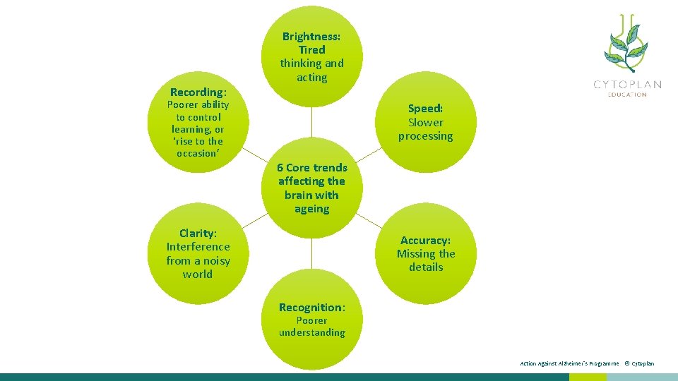 Recording: Poorer ability to control learning, or ‘rise to the occasion’ Brightness: Tired thinking