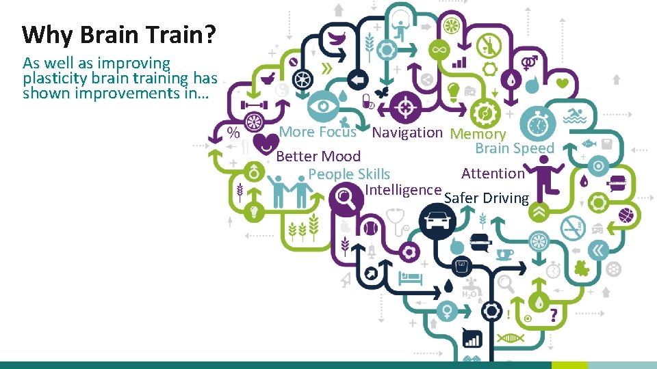 Why Brain Train? As well as improving plasticity brain training has shown improvements in…