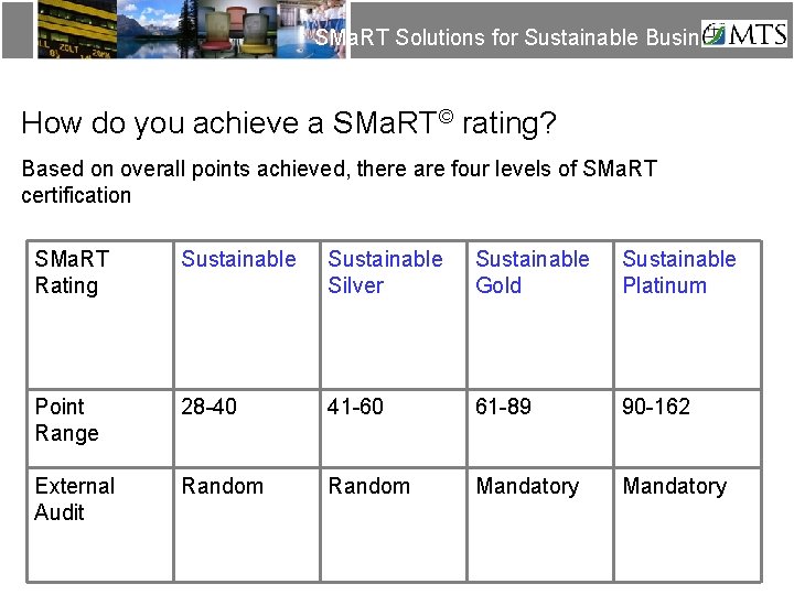 SMa. RT Solutions for Sustainable Business How do you achieve a SMa. RT© rating?