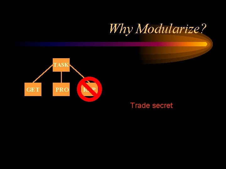 Why Modularize? TASK GET PRO REP Trade secret 